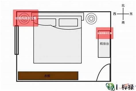 房间布置风水|住宅风水图解100例